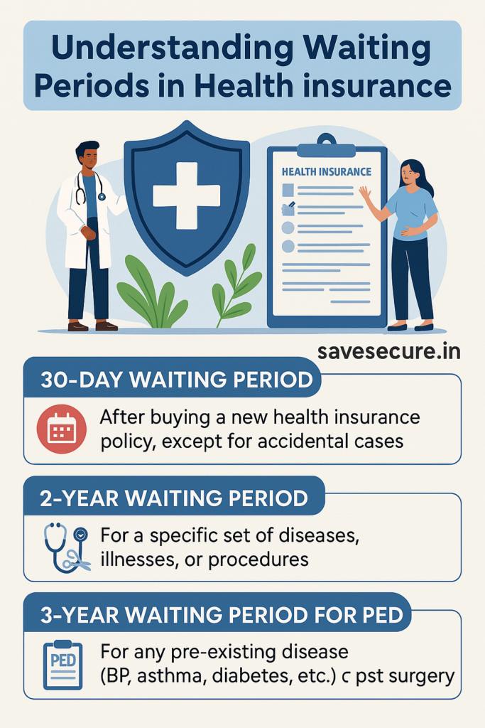 Waiting period