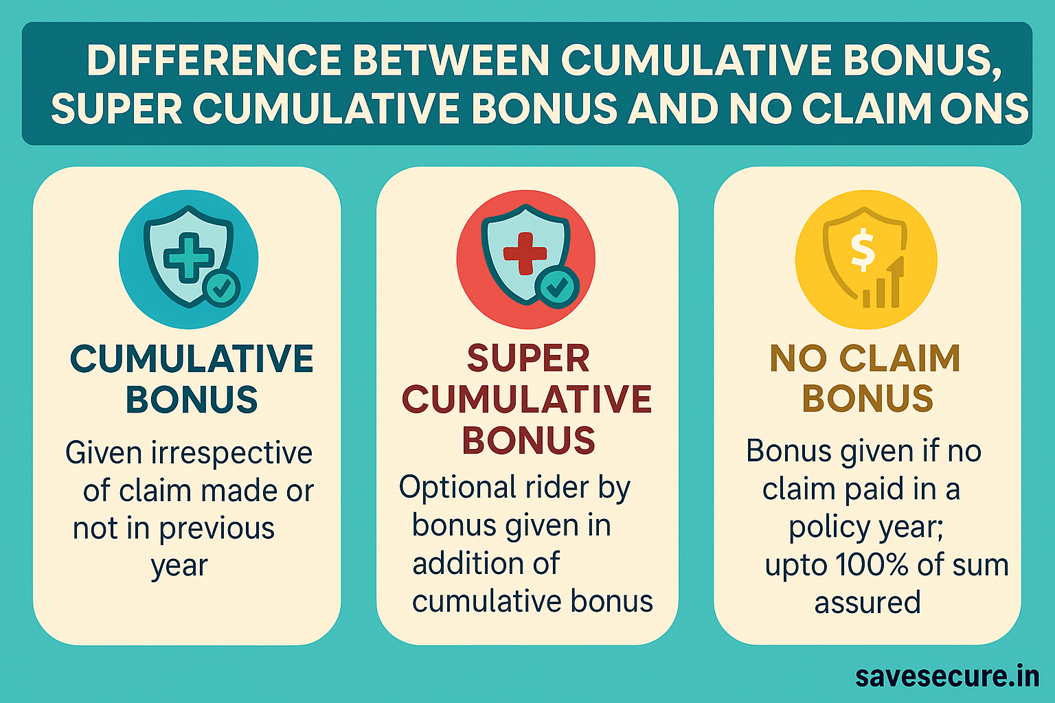 no claim bonus